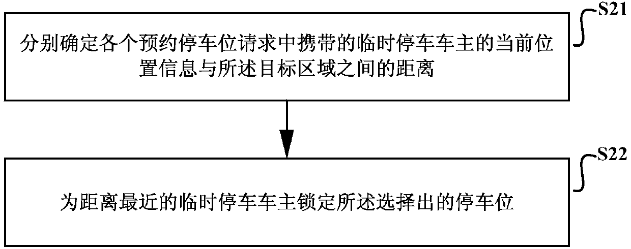 Temporary parking method, device and electronic equipment