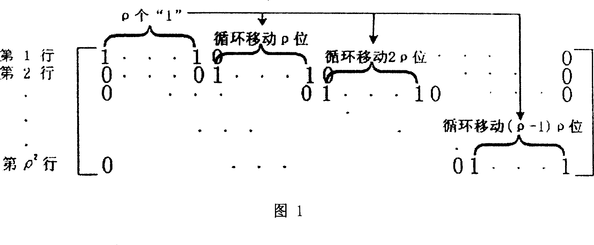 Channel coding method adopting layered low density check code