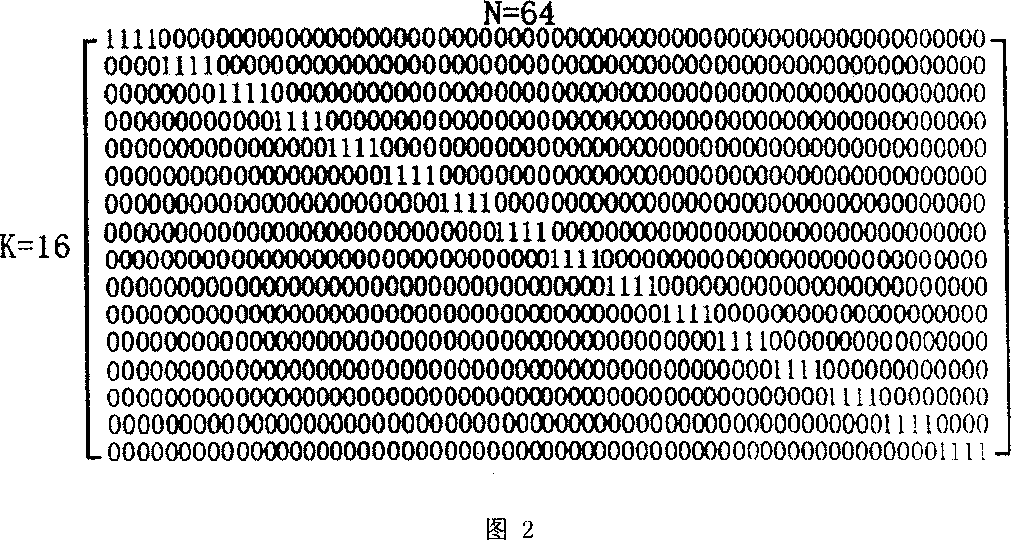 Channel coding method adopting layered low density check code