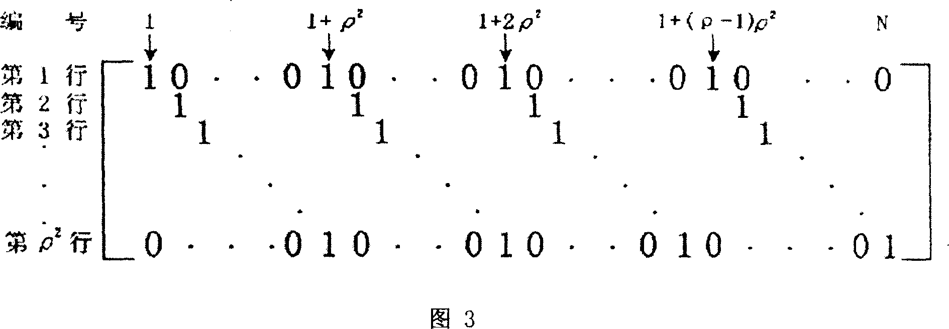 Channel coding method adopting layered low density check code