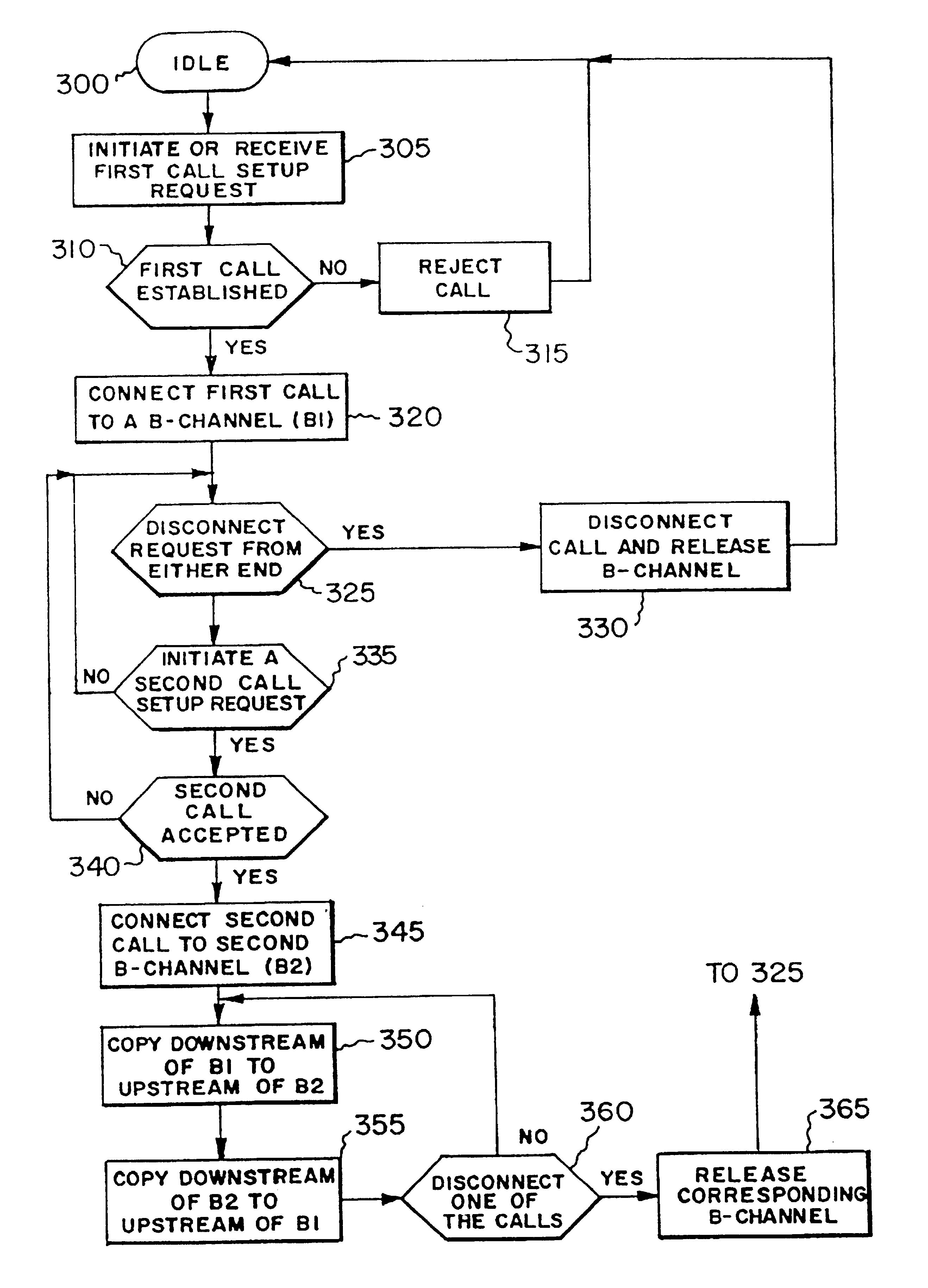 Methods for performing intelligent network services with an ISDN network terminator located at a subscriber's premise