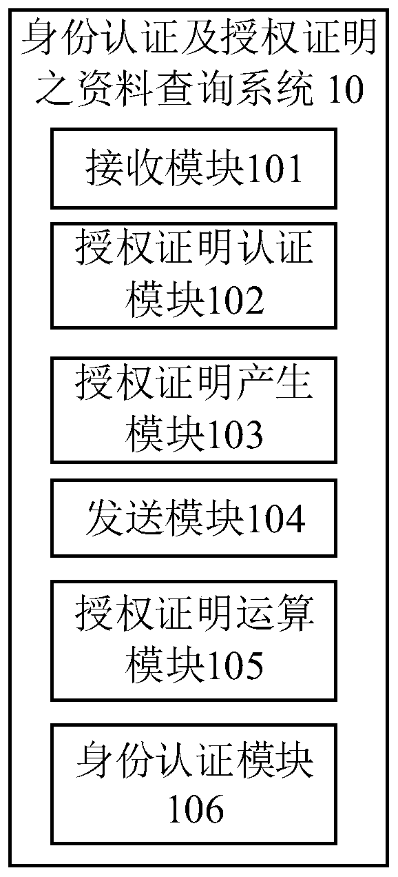 Data query method and system for identity authentication and authorization certificate