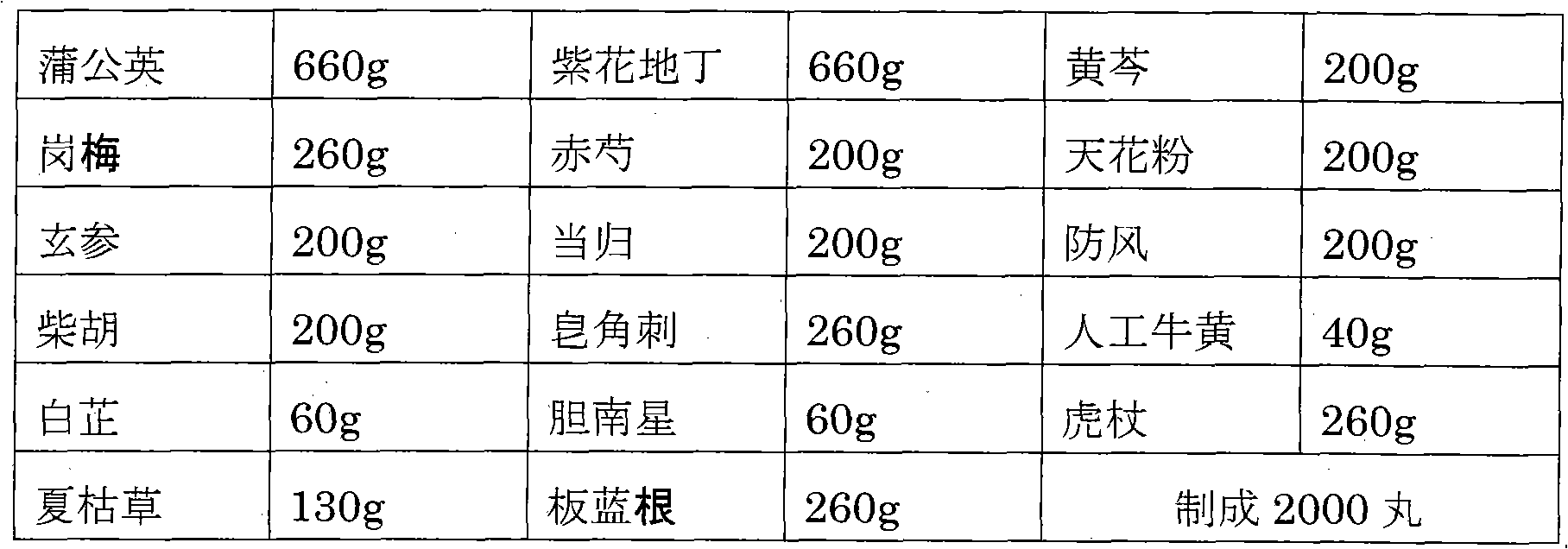 Chinese medicinal composition and application of drug containing the same to treating avian influenza