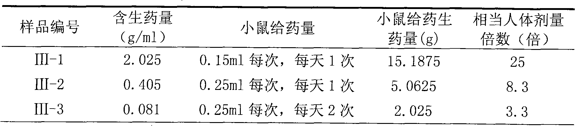 Chinese medicinal composition and application of drug containing the same to treating avian influenza