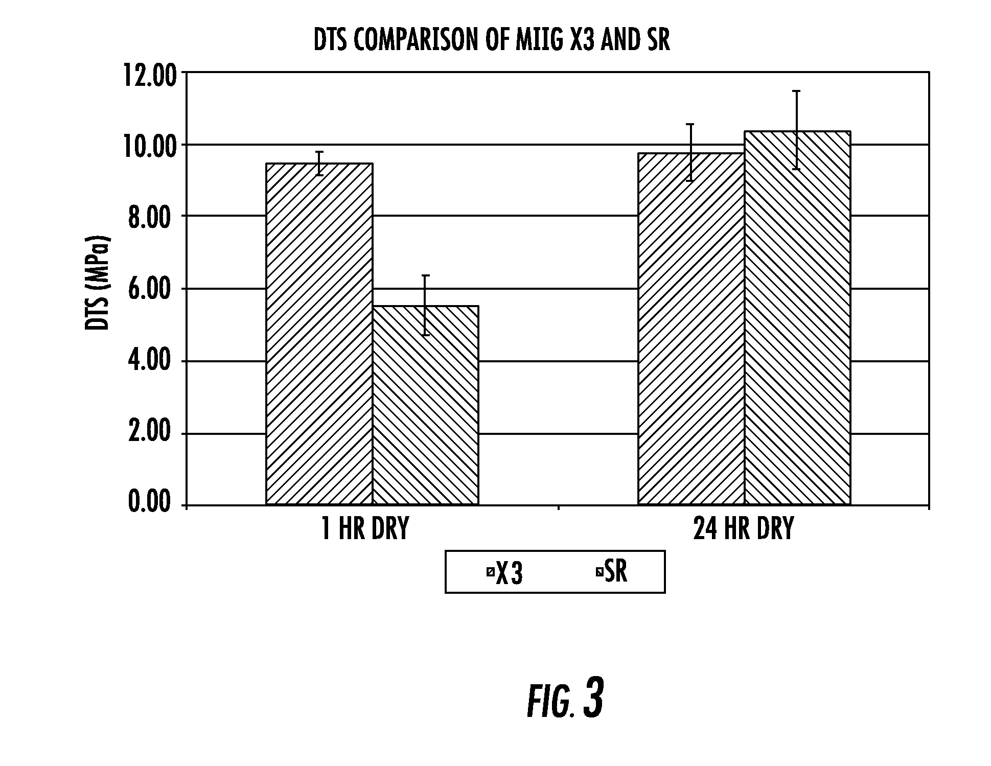 Composite bone graft substitute cement and articles produced therefrom