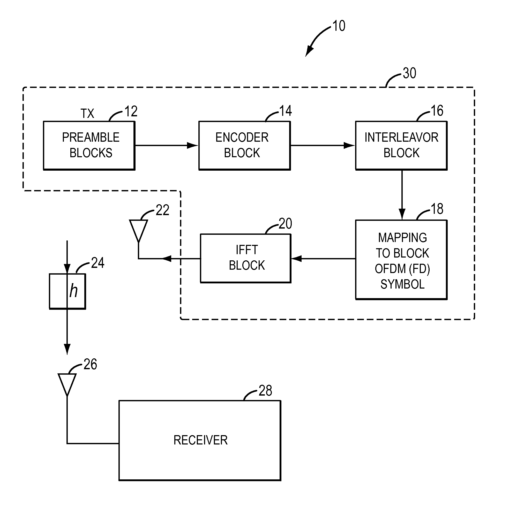 Method and apparatus for reception in a multi-input-multi-output (MIMO) orthogonal frequency domain modulation (OFDM) wireless communication system