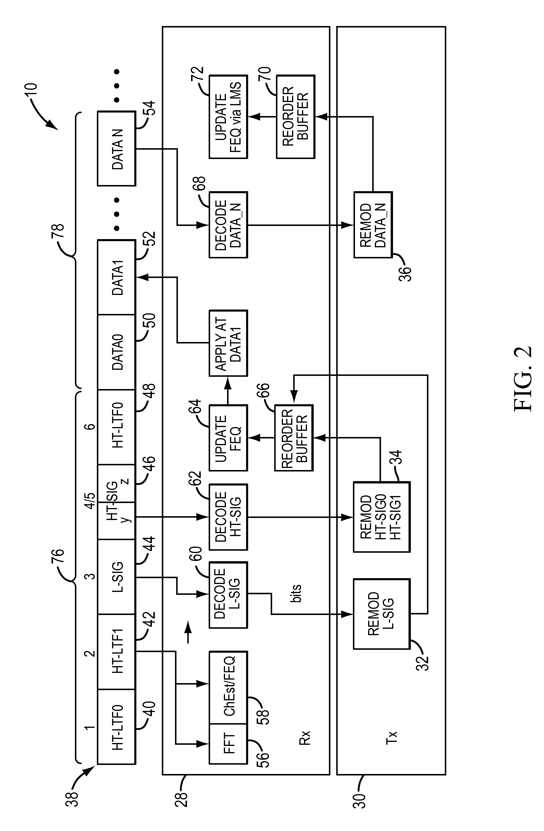 Method and apparatus for reception in a multi-input-multi-output (MIMO) orthogonal frequency domain modulation (OFDM) wireless communication system