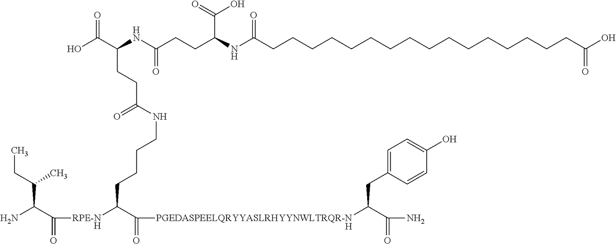 Selective pyy compounds and uses thereof