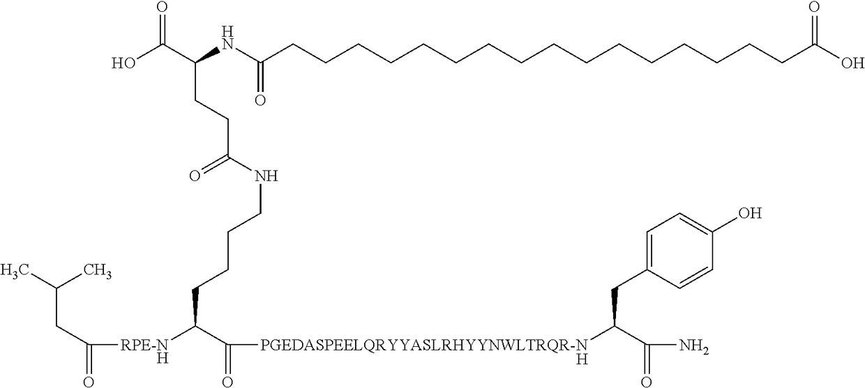 Selective pyy compounds and uses thereof