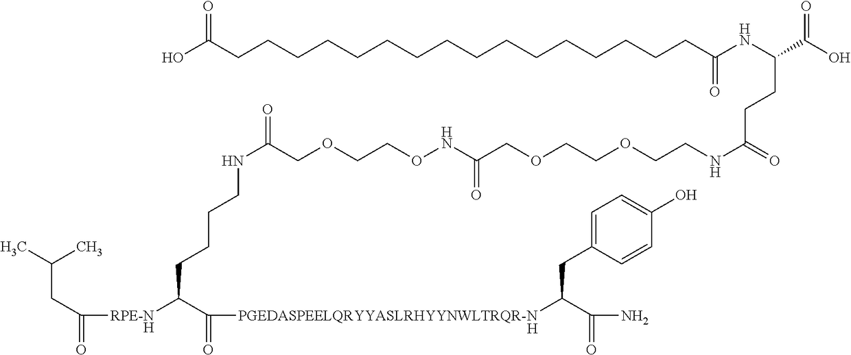 Selective pyy compounds and uses thereof