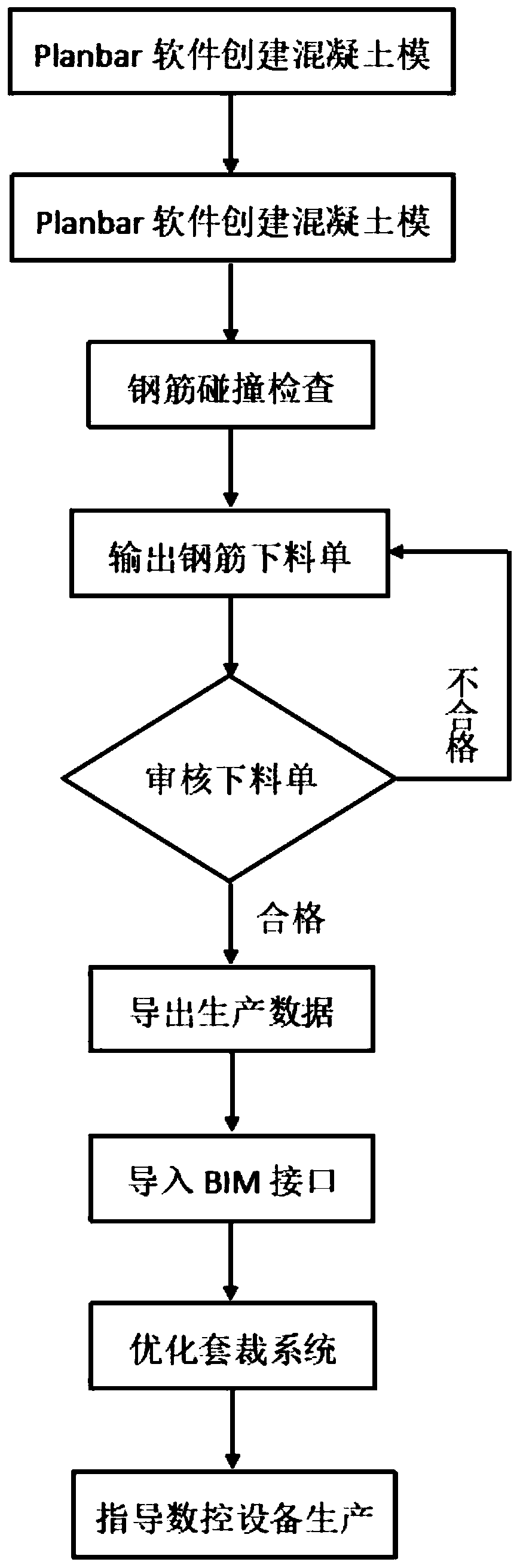 Steel bar non-drawing processing method based on building information modeling (BIM)