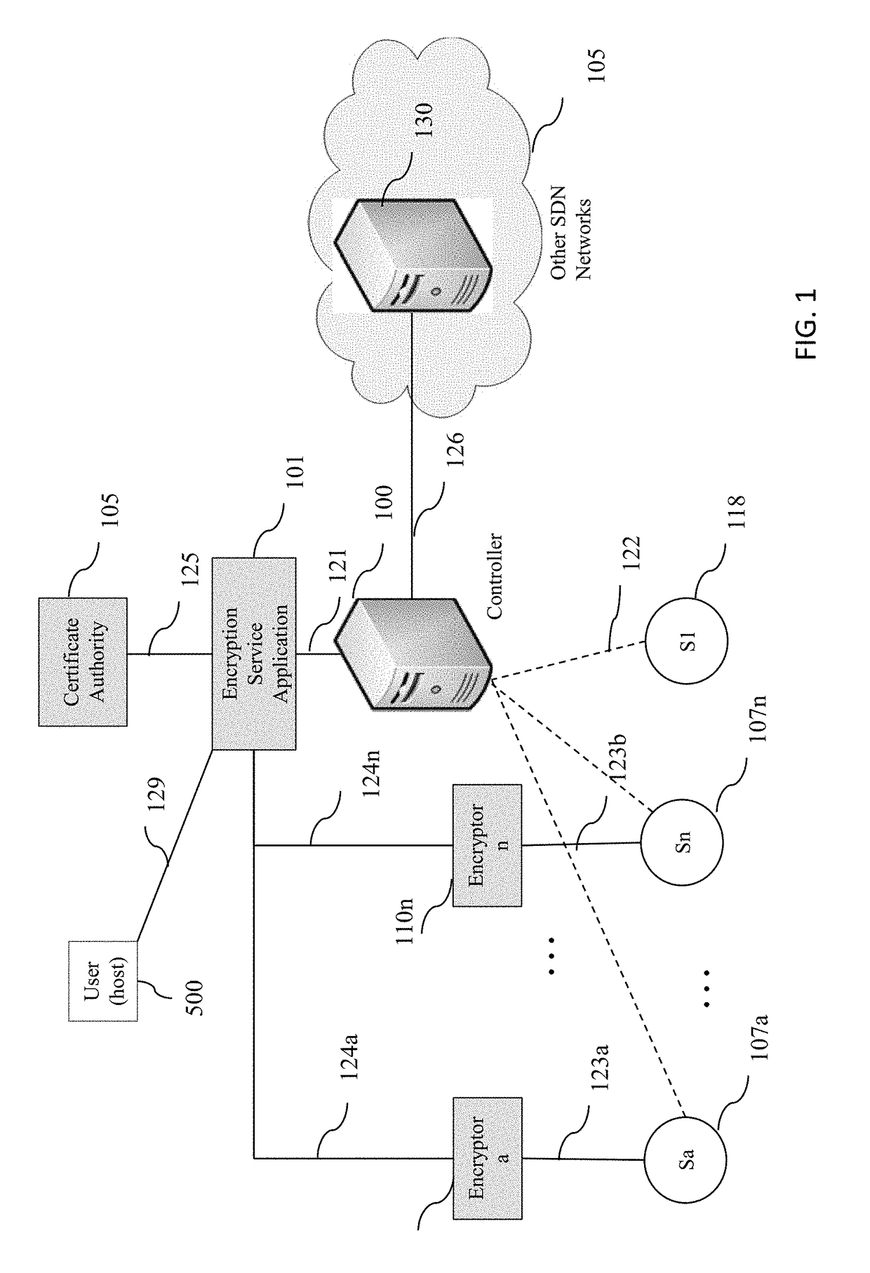 System and method for programmable network based encryption in software defined networks