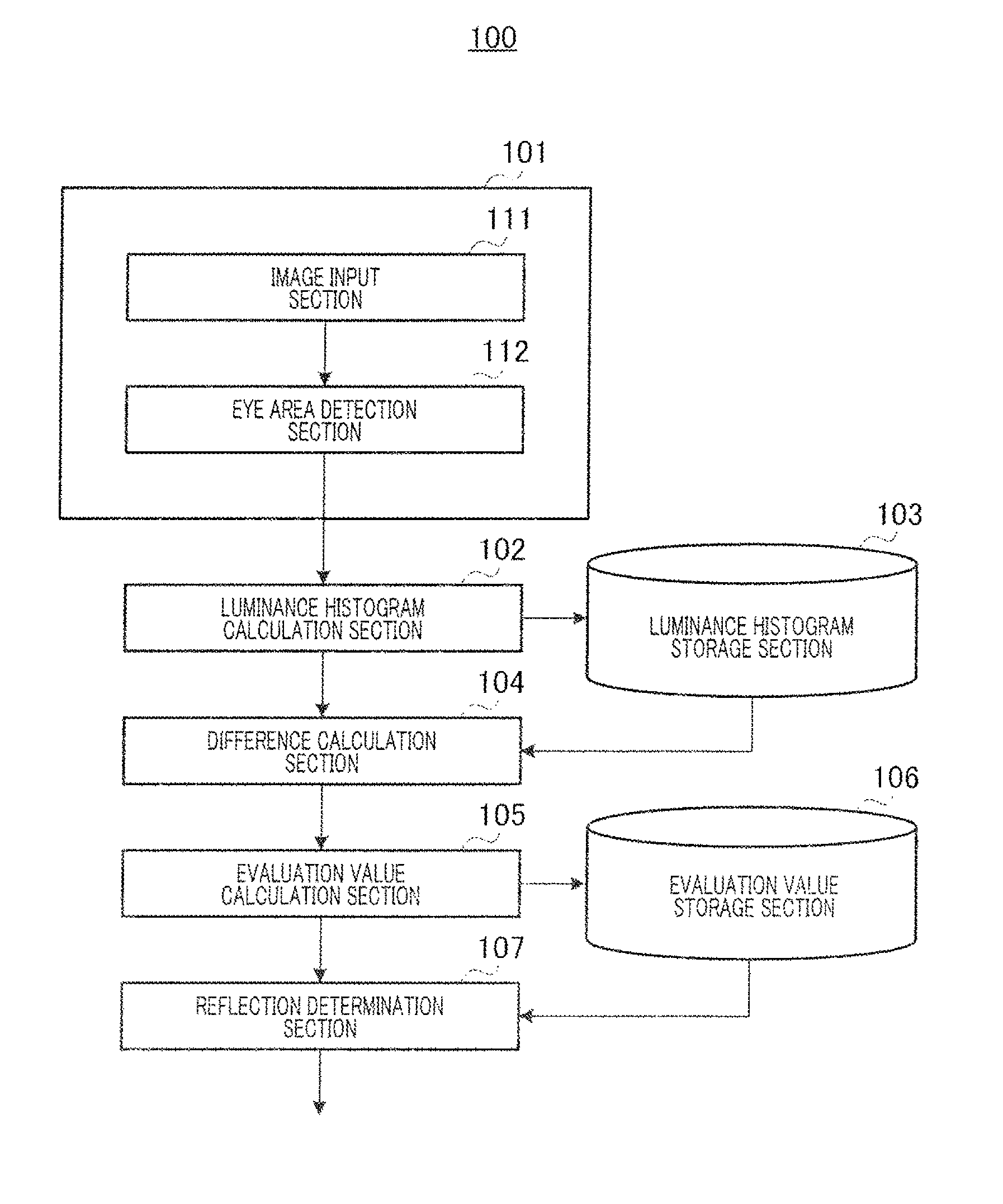 External light glare assessment device, line of sight detection device and external light glare assessment method