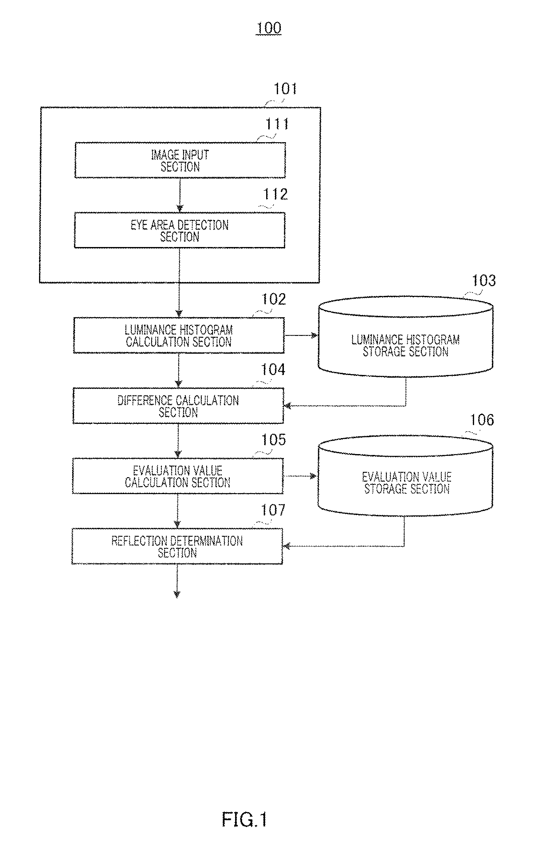 External light glare assessment device, line of sight detection device and external light glare assessment method