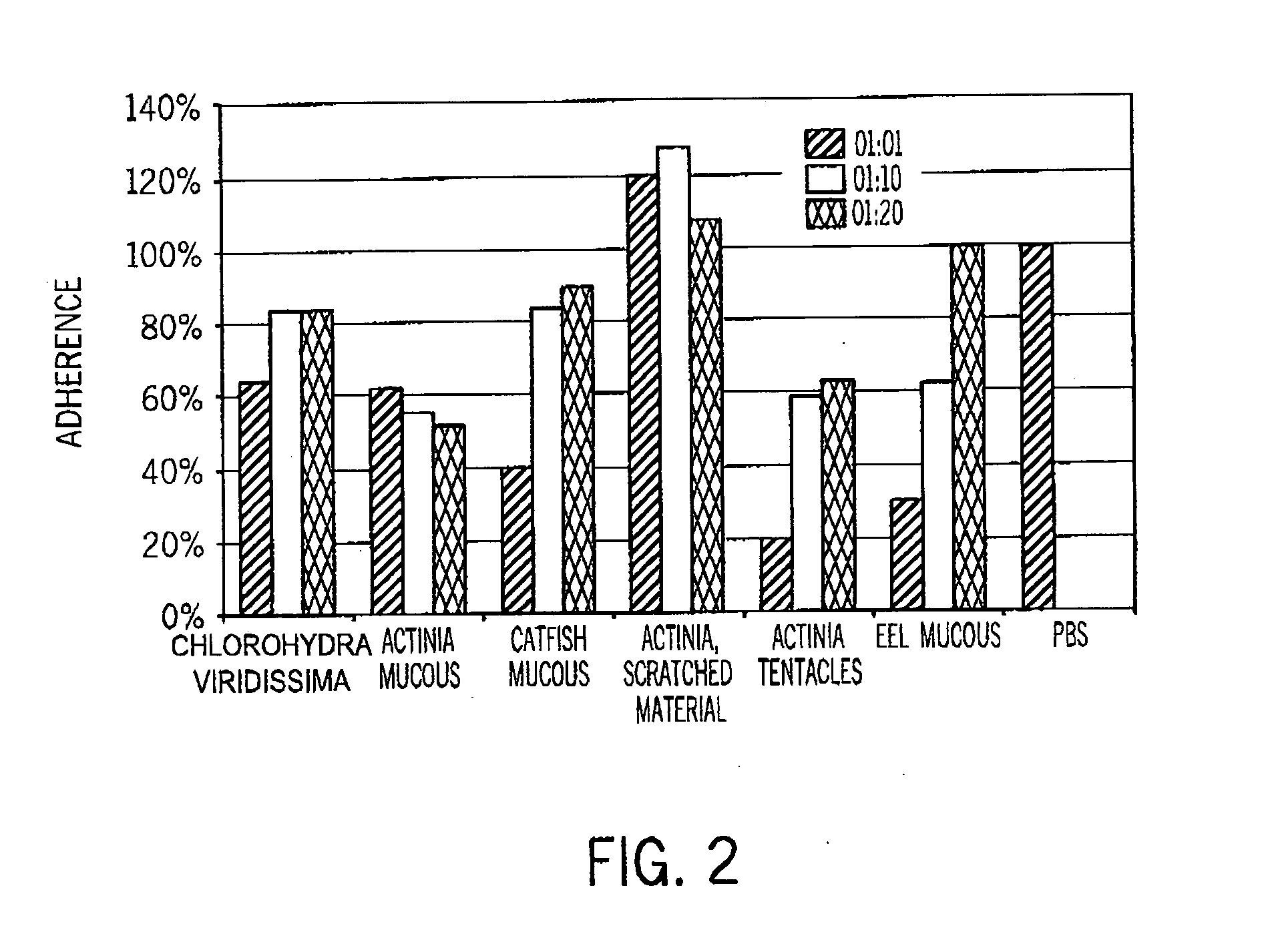 Compositions of aquatic origin for prevention of cell adhesion and methods of using same