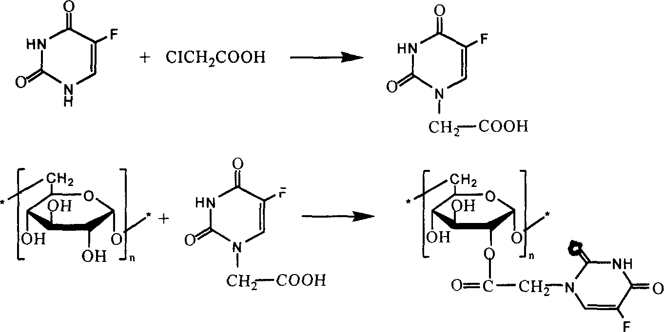 Fluorouracil-dextran and process for preparing the same