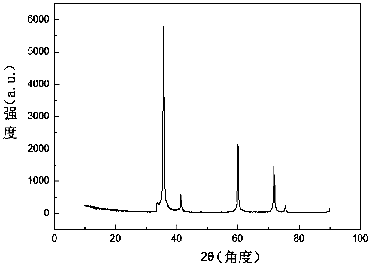 Preparation method of nano silicon carbide particles based on NaF shape regulator