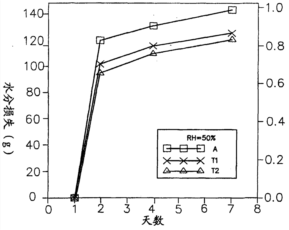 Self-maintenance concrete