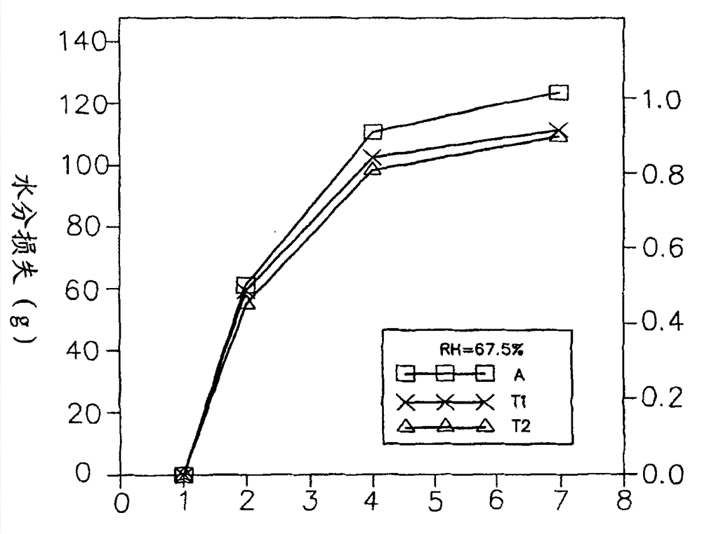 Self-maintenance concrete