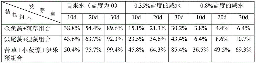 Low-salinity water body purification method