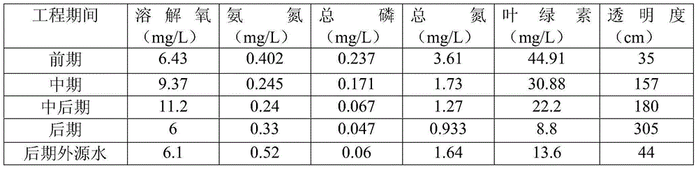 Low-salinity water body purification method