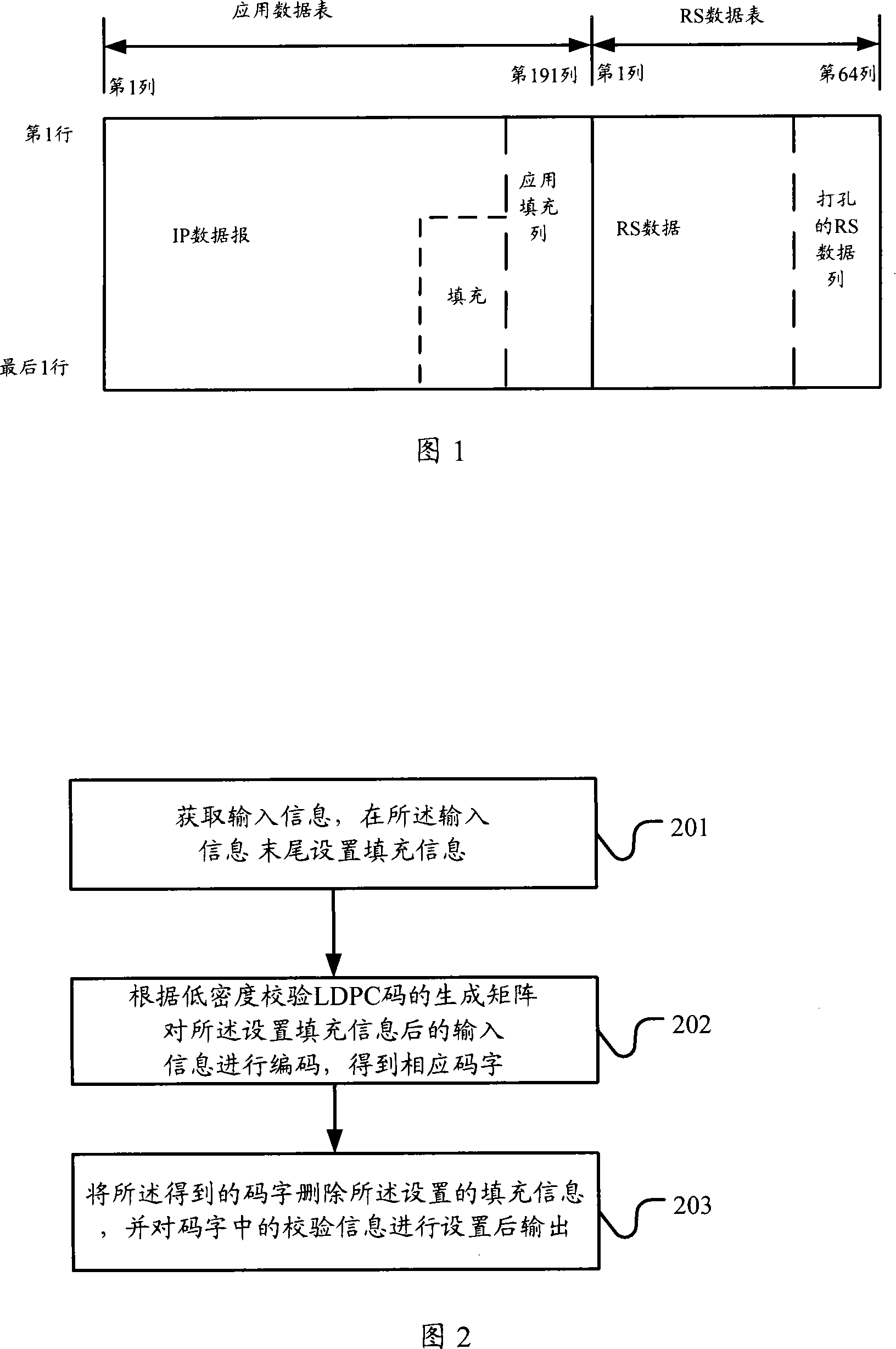 Coding, decoding method and encoder, decoder