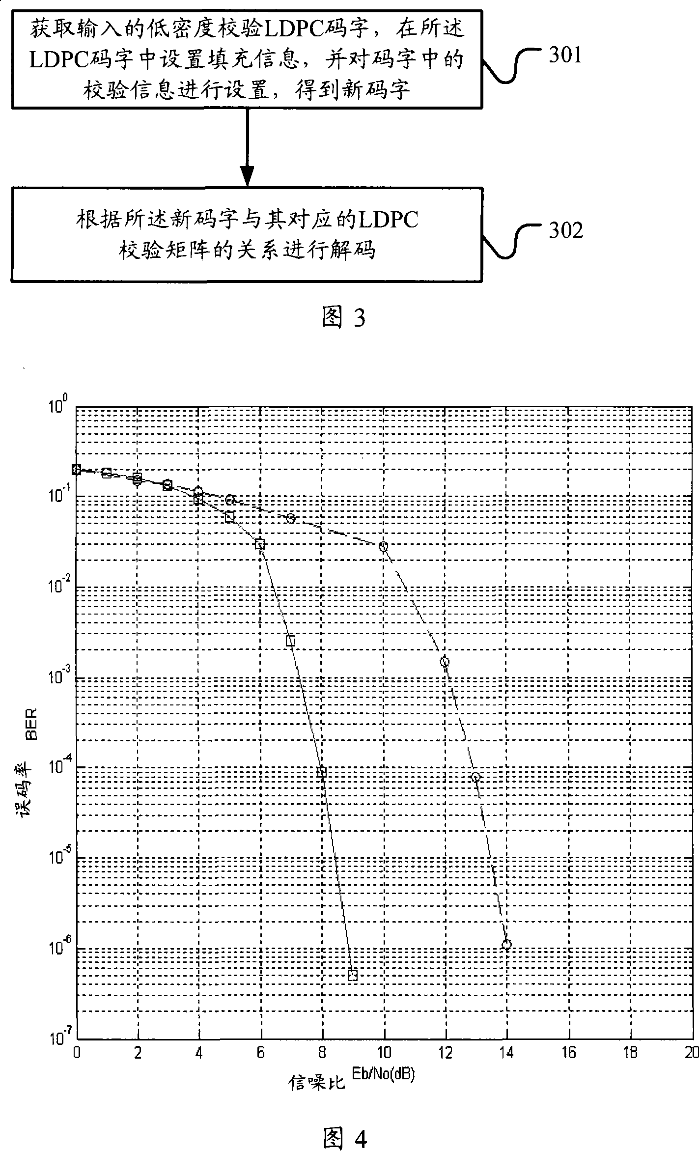 Coding, decoding method and encoder, decoder