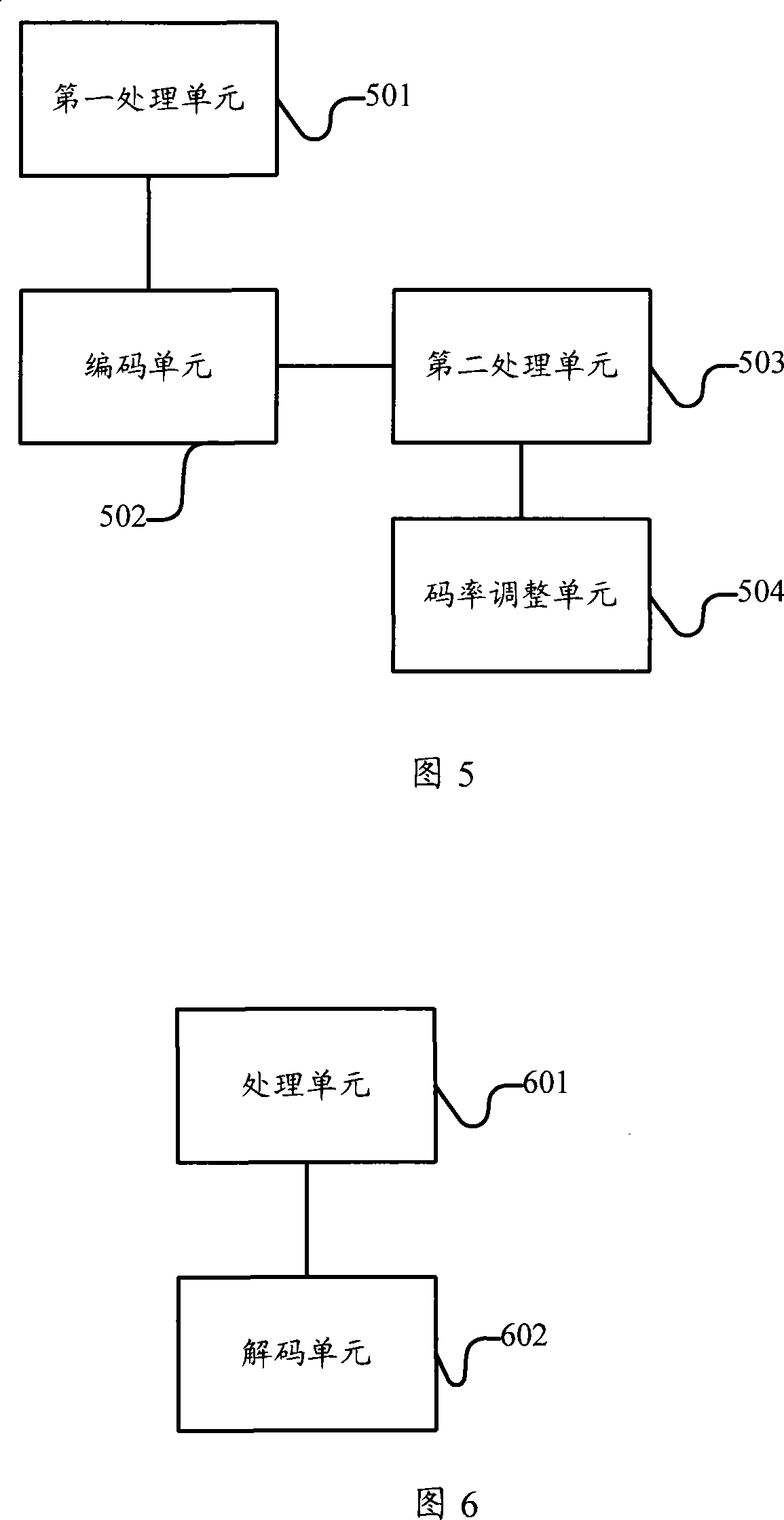 Coding, decoding method and encoder, decoder