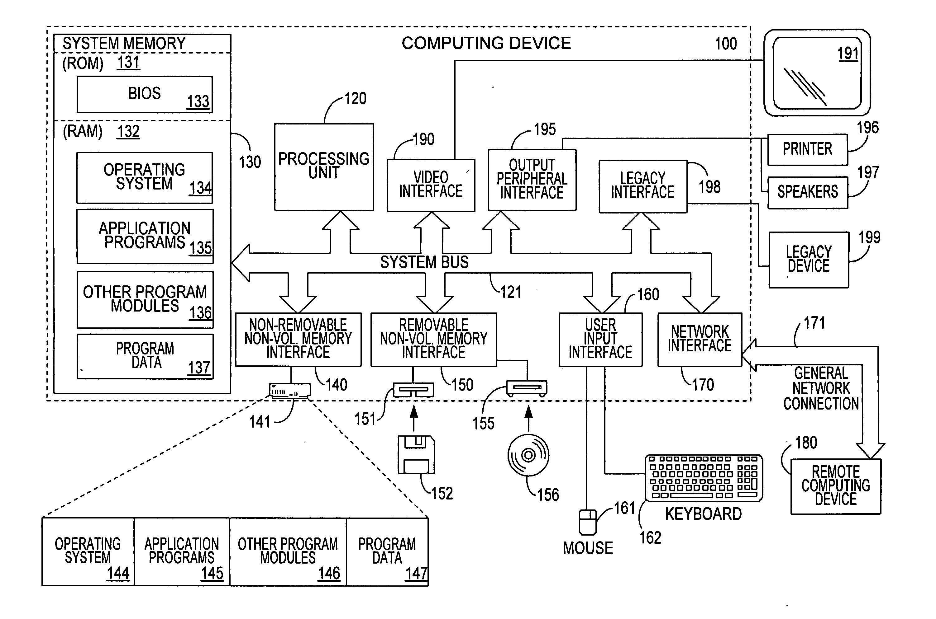 Providing direct access to hardware from a virtual environment