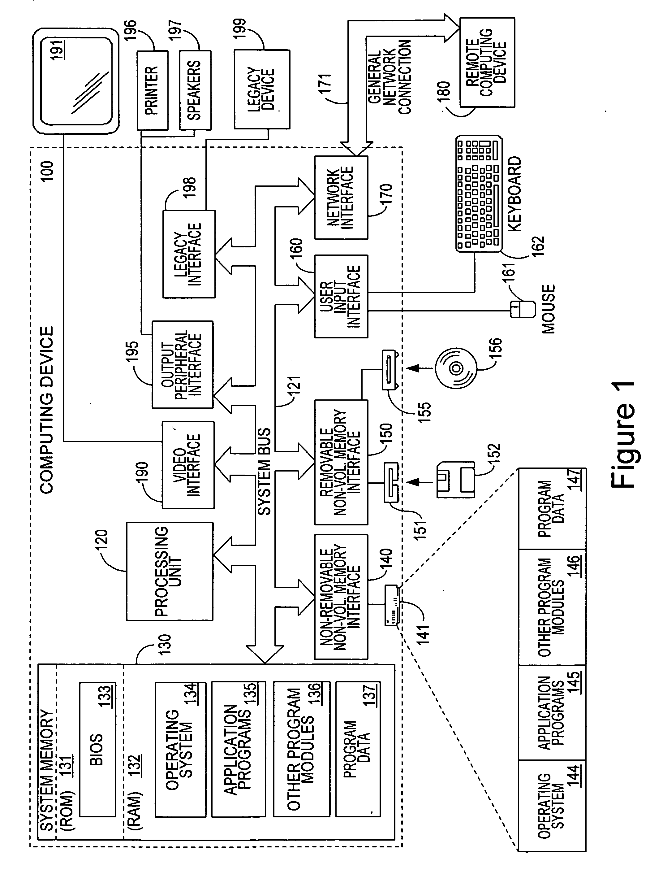 Providing direct access to hardware from a virtual environment