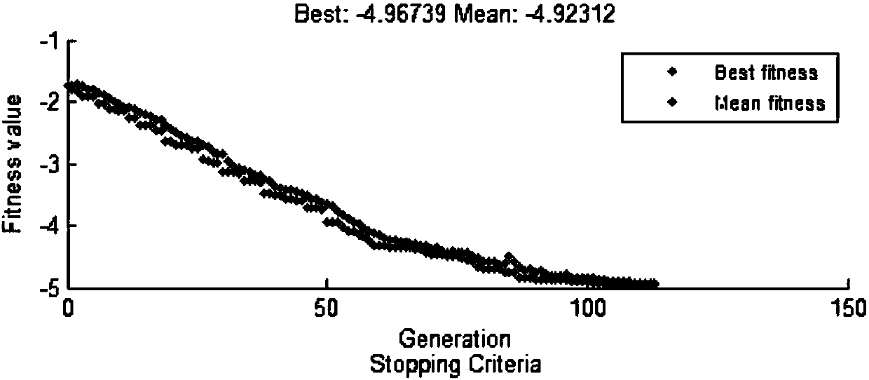 Genetic algorithm and variable precision rough set-based PET/CT high-dimensional feature level selection method