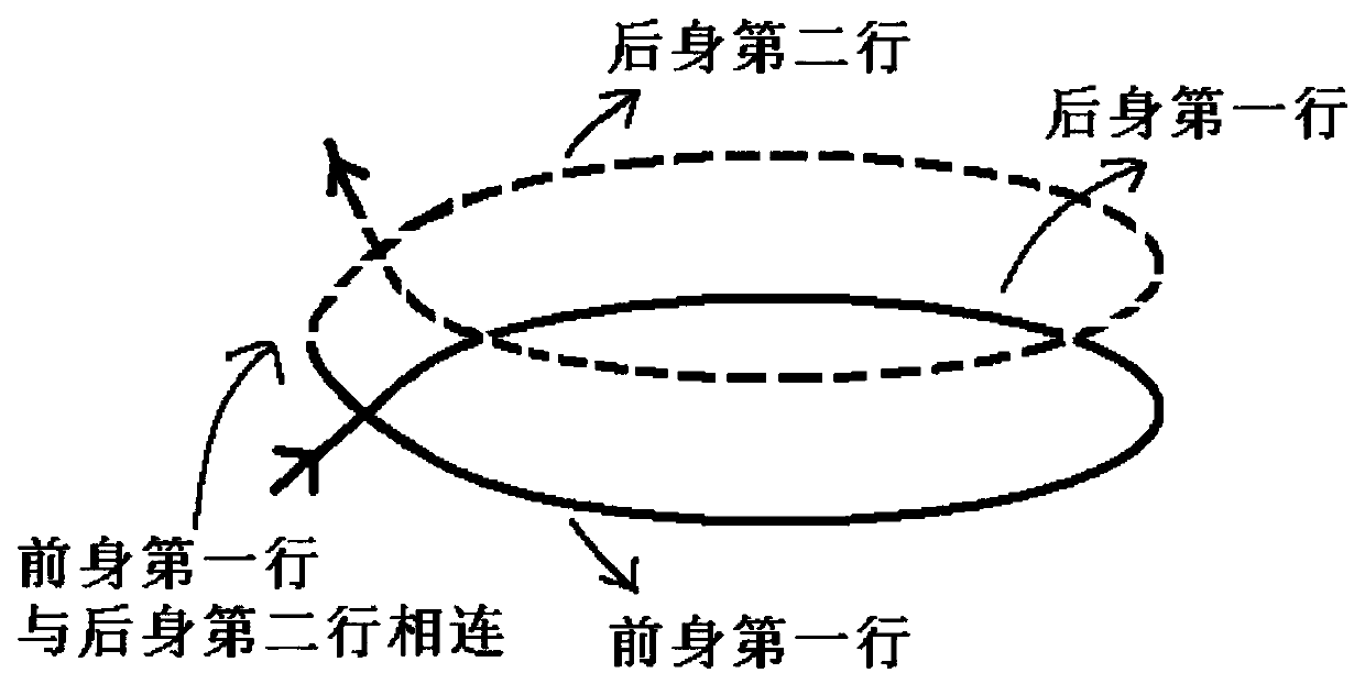 Kitting method for preventing dislocation of fully fashion stripe pattern