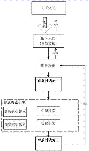 Healthy life management system and management method