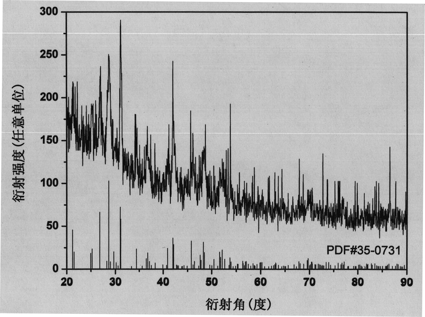 Method for preparing europium-doped lanthanum phosphate porous nanorods on basis of herring sperm DNA template