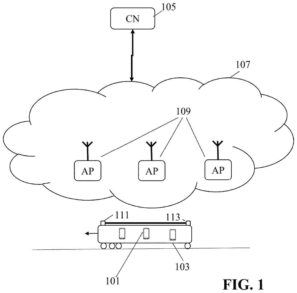 Wireless communication for vehicle based node