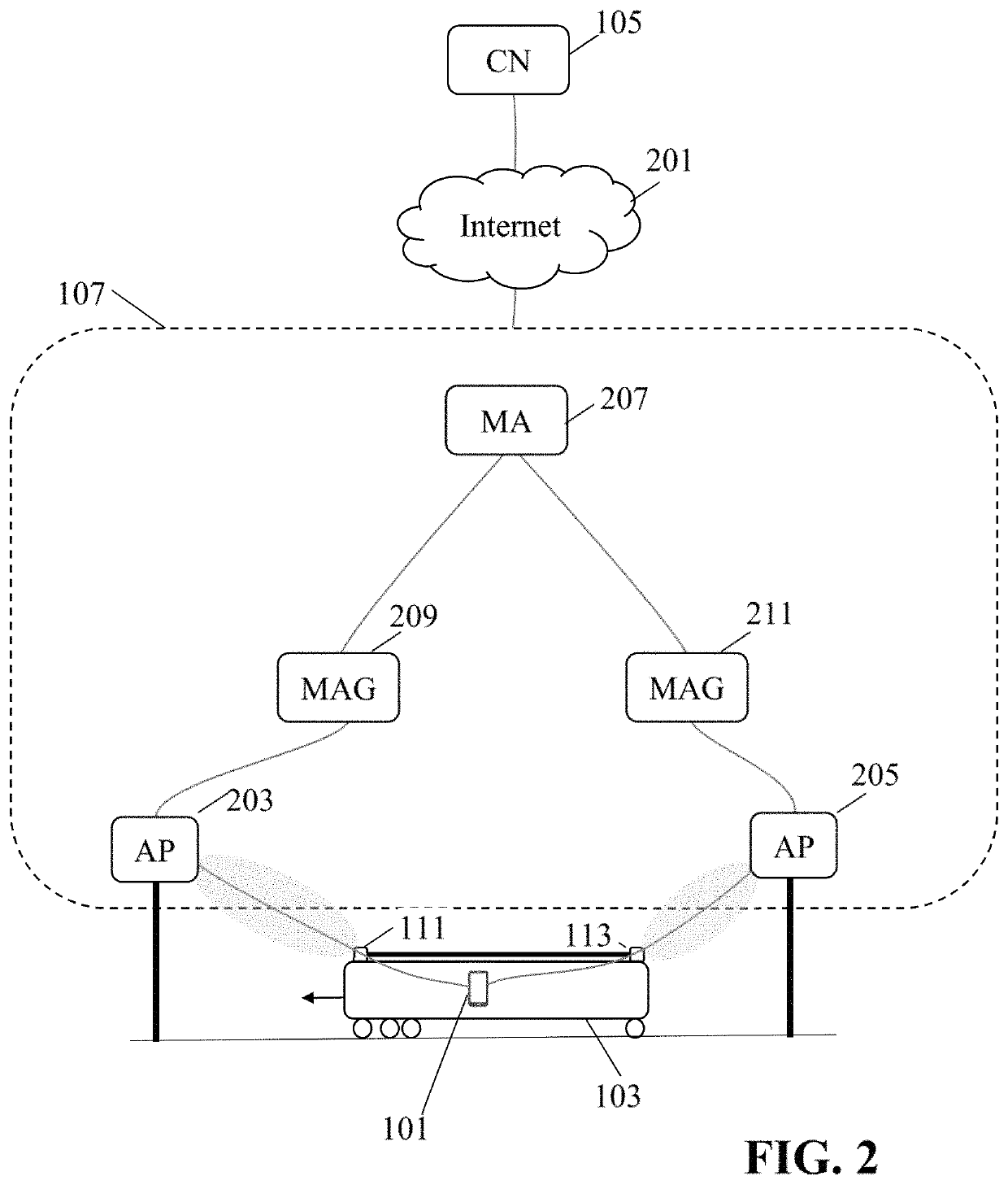 Wireless communication for vehicle based node