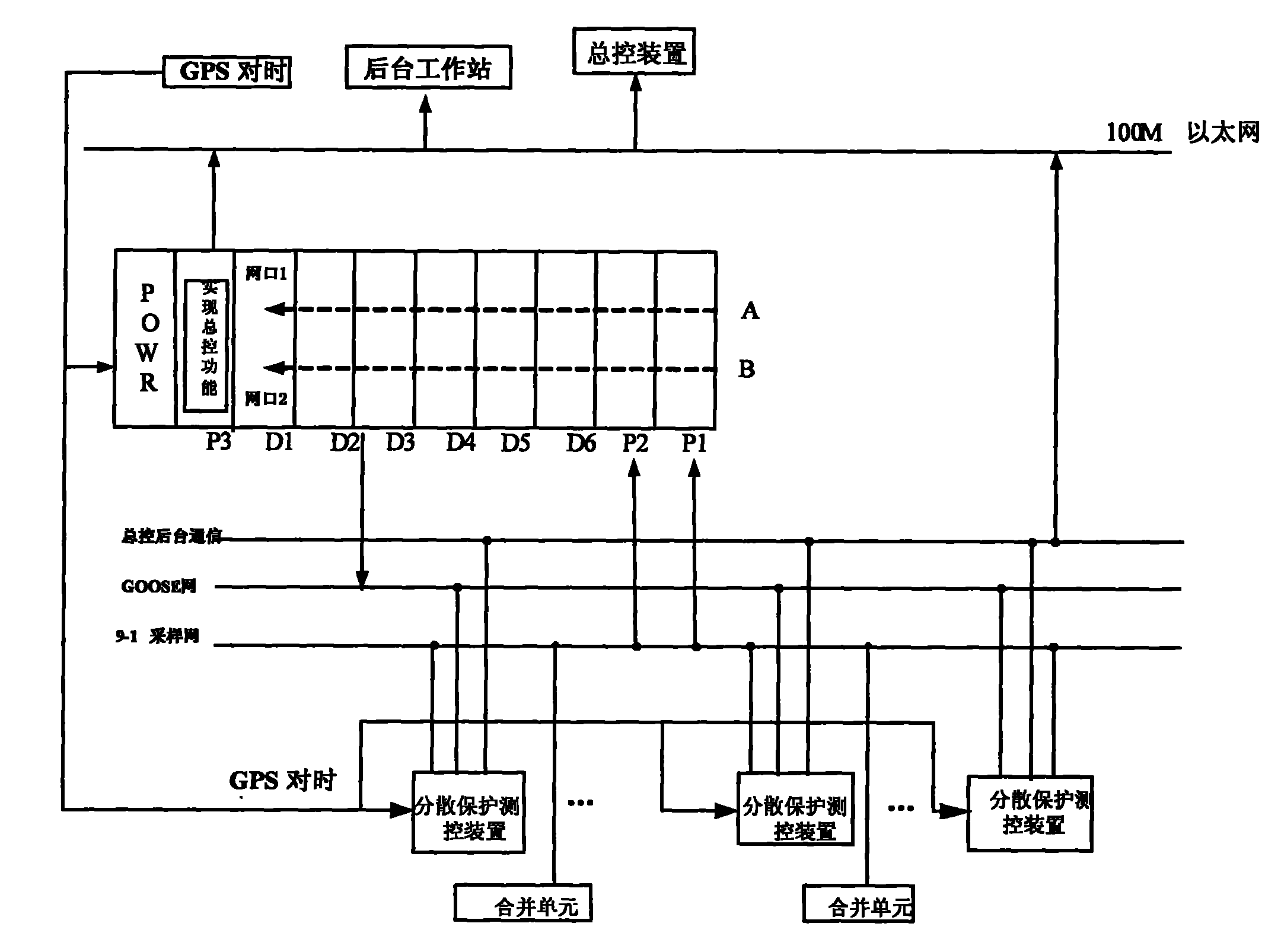 Centralized protection, measurement and control device and realizing method thereof