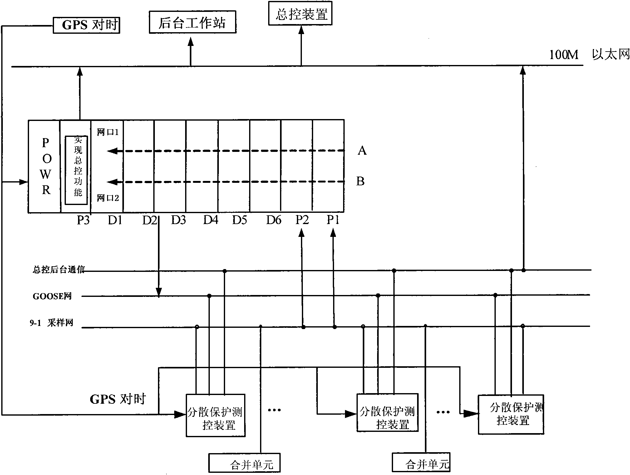 Centralized protection, measurement and control device and realizing method thereof