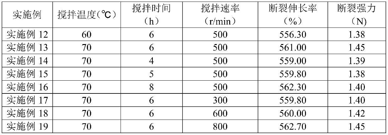 Processing method for improving strength of polyurethane filaments