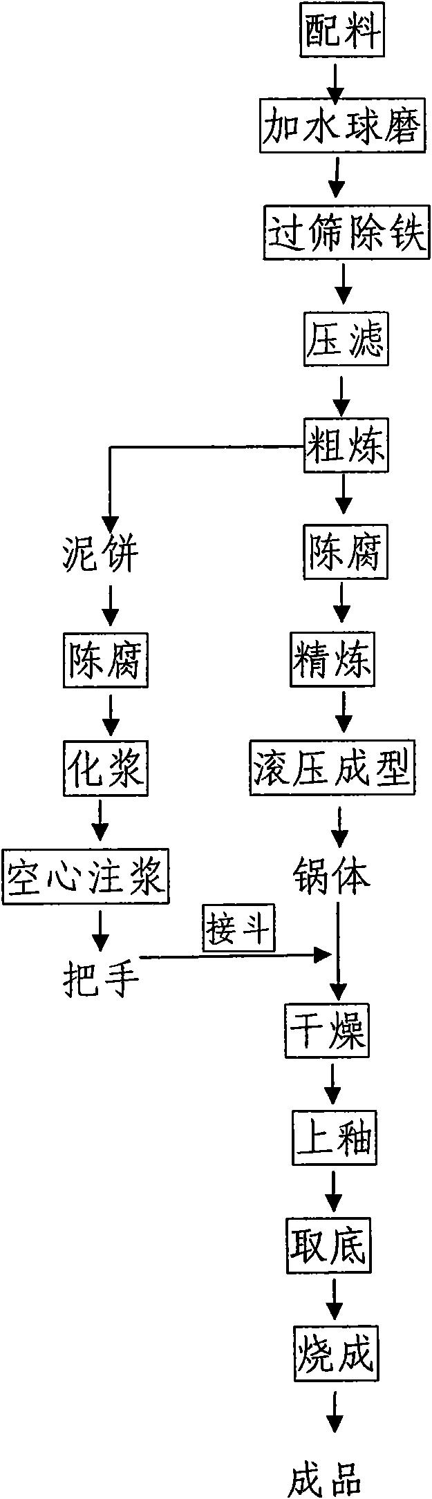 Super heat resistant ceramic wok and manufacturing method thereof