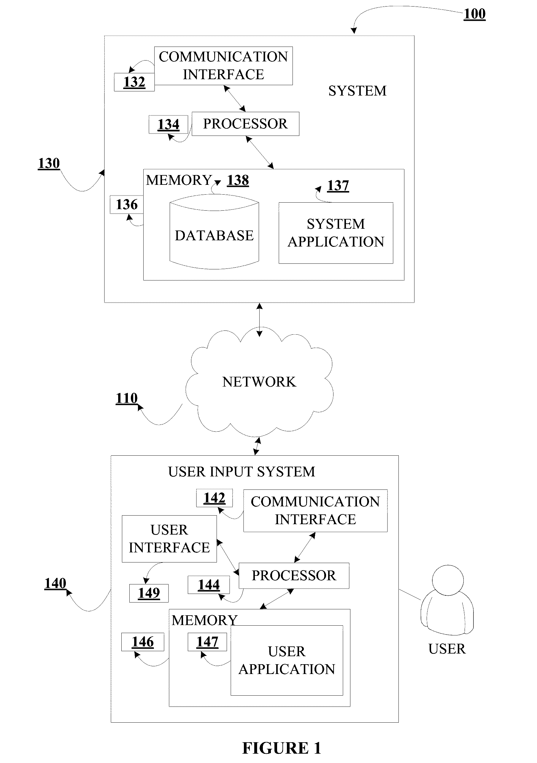 System for assessing retirement score impact based on linked users