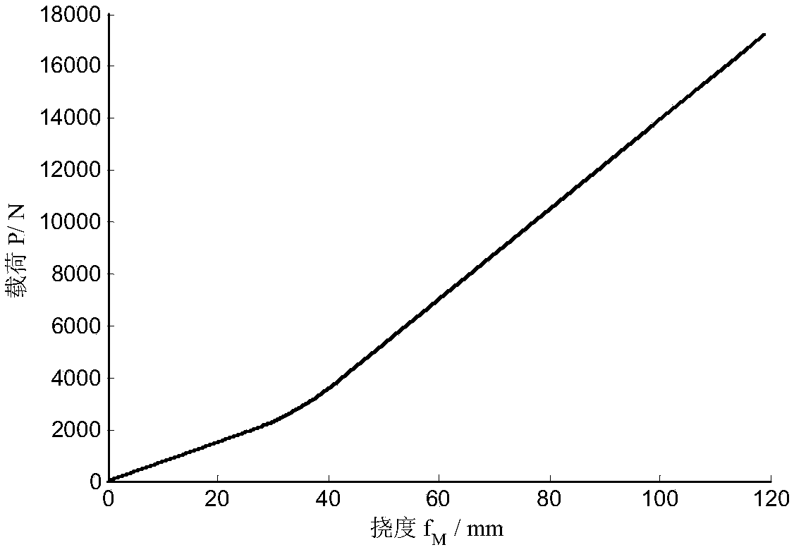 Simulation Algorithm for Maximum Limiting Deflection of Leaf Spring with Non-equal Bias Frequency and Gradual Stiffness