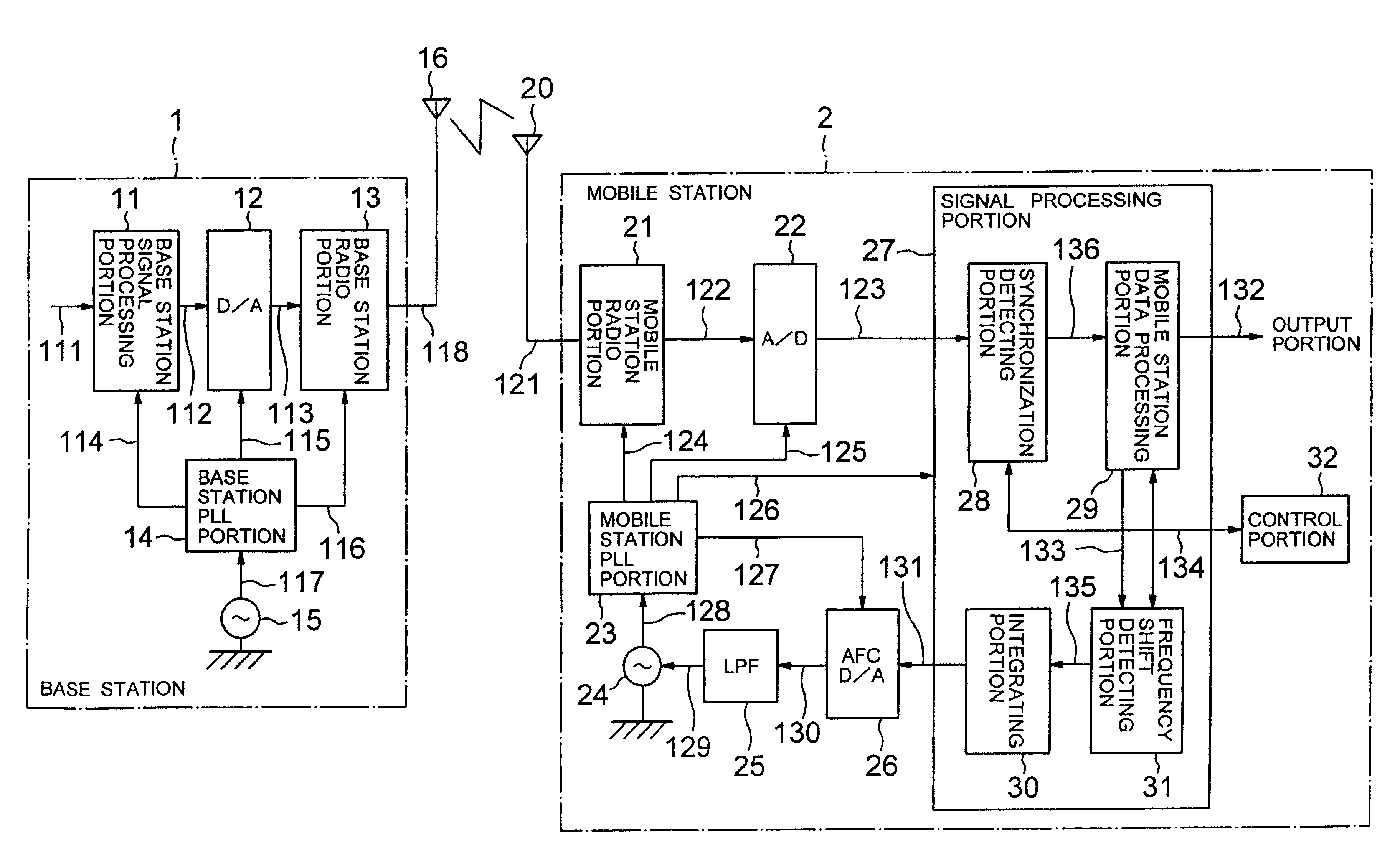 Portable radio system and portable radio equipment to be used in the same and frequency error prediction method used therefor