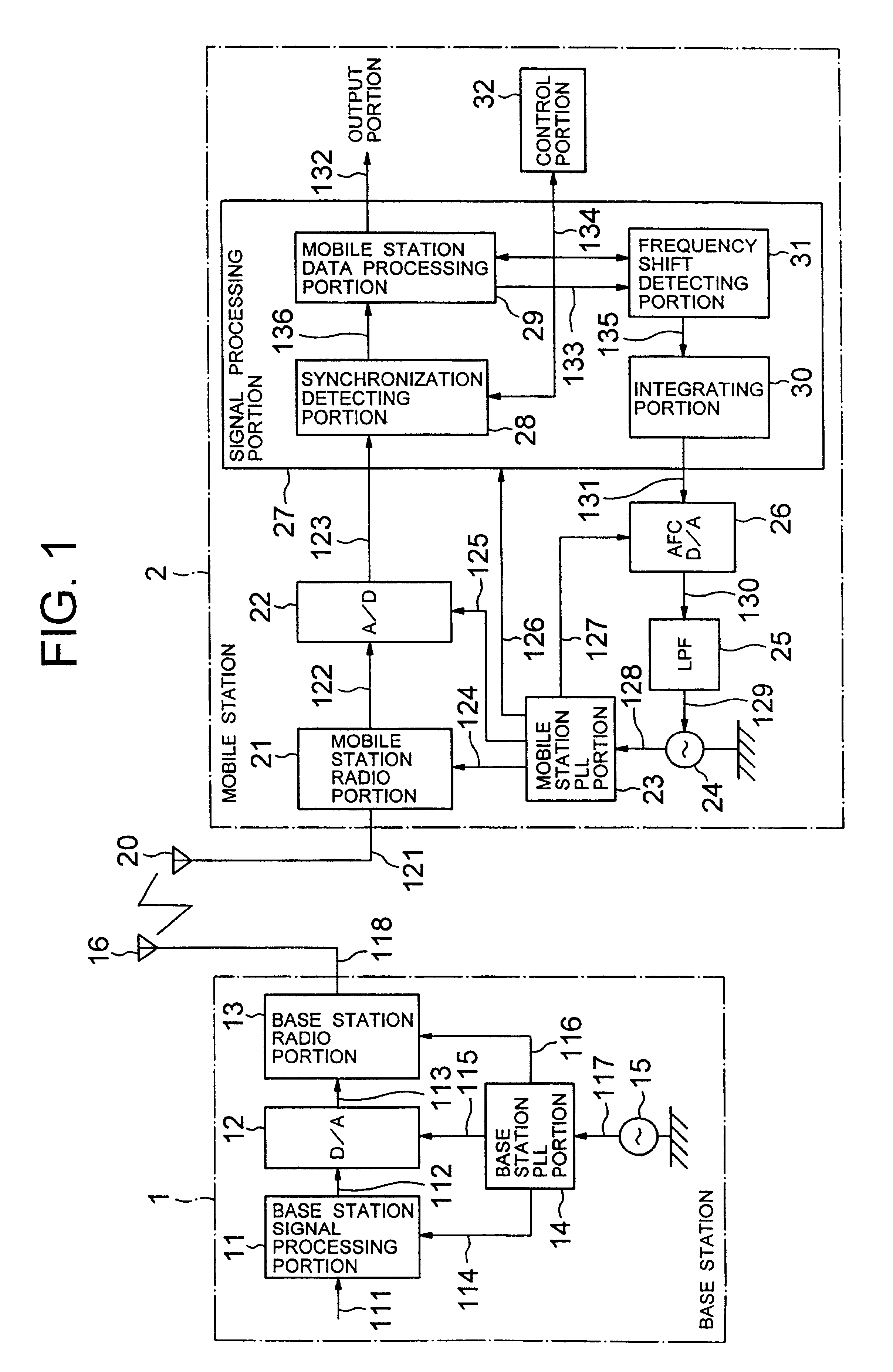 Portable radio system and portable radio equipment to be used in the same and frequency error prediction method used therefor