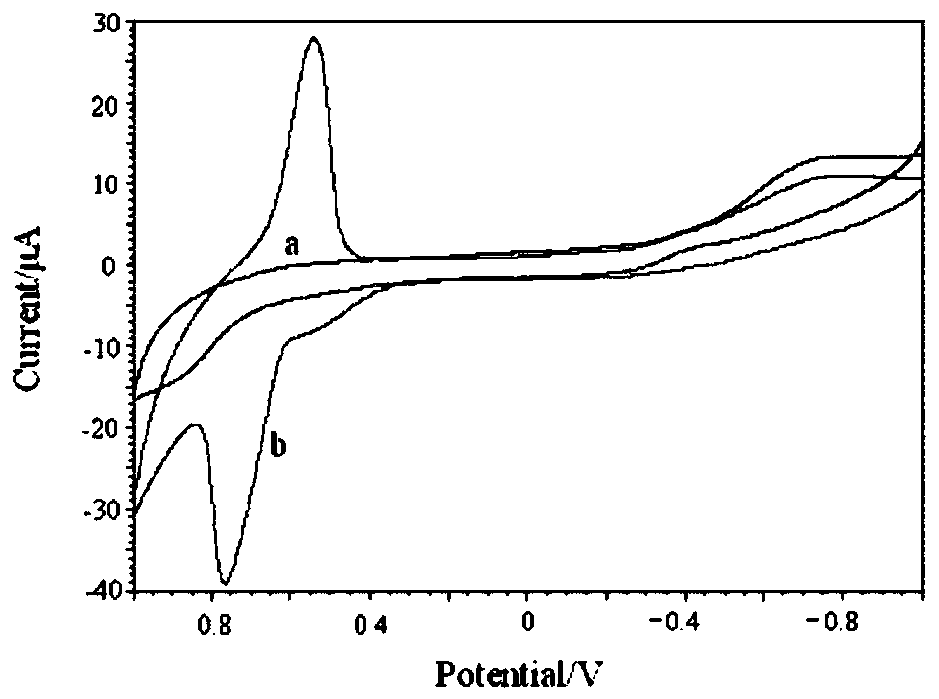 Preparation method of ni-salen complex and ni-salen complex