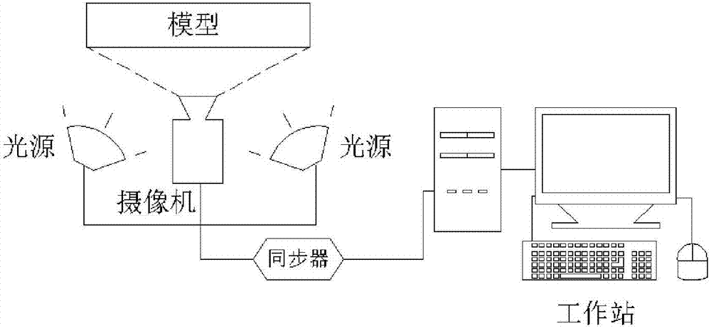 Visual high-speed train roadbed granule vibration-subsidence recapitulation model test system