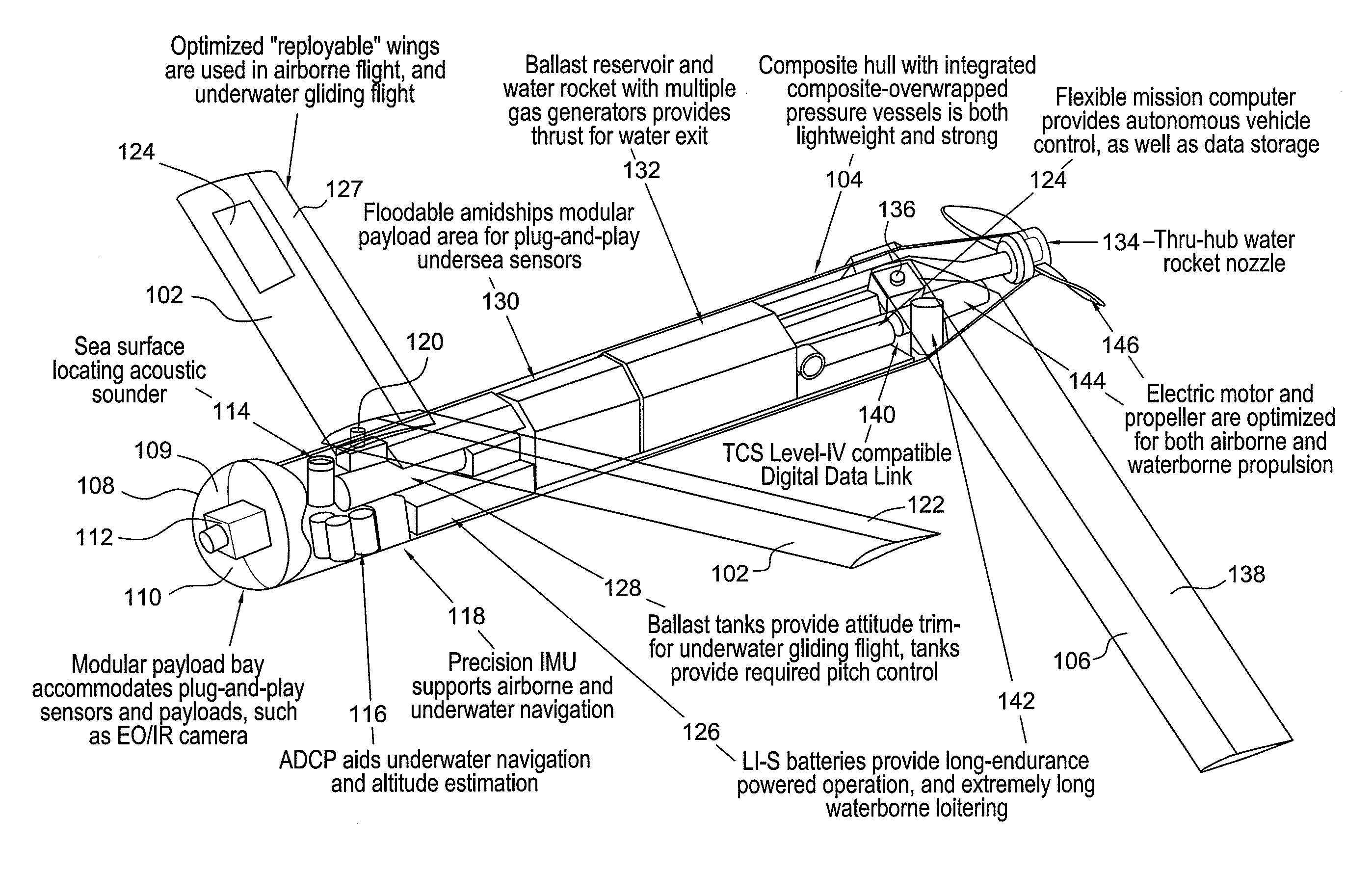 Combined submersible vessel and unmanned aerial vehicle