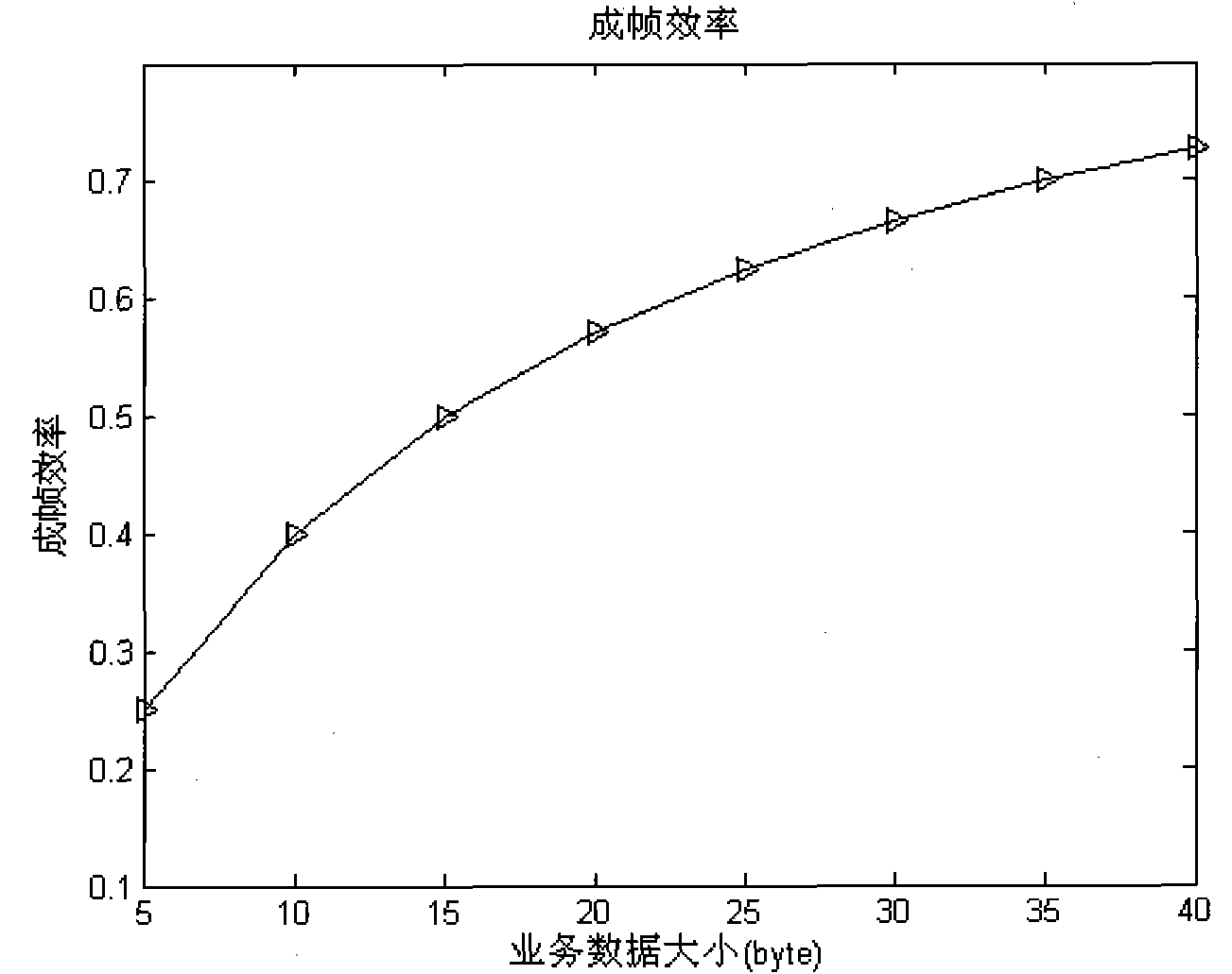 Data priority-based channel contention access method for wireless sensor network