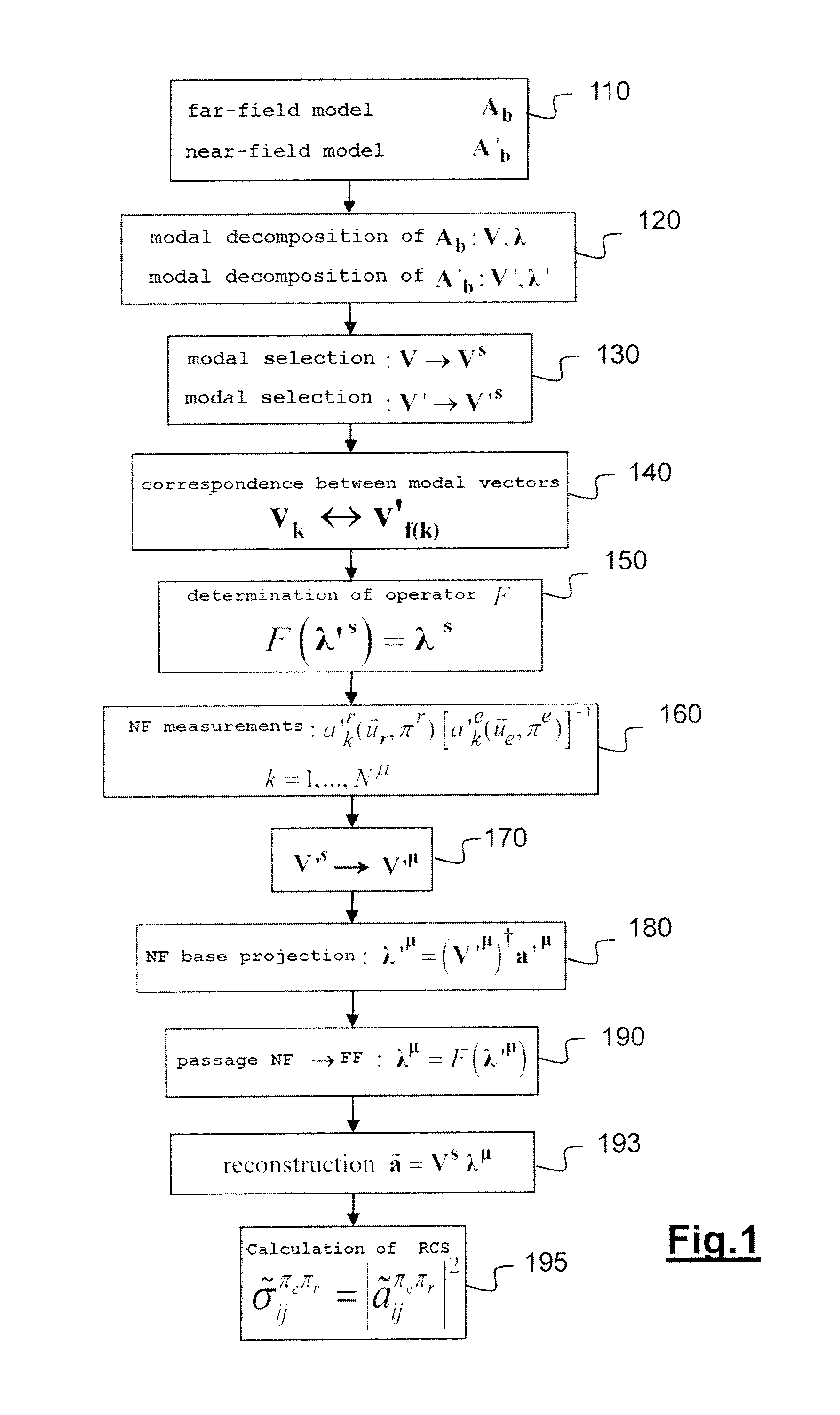 Method Of Estimating Equivalent Radar Cross Section On The Basis Of Near-Field Measurements