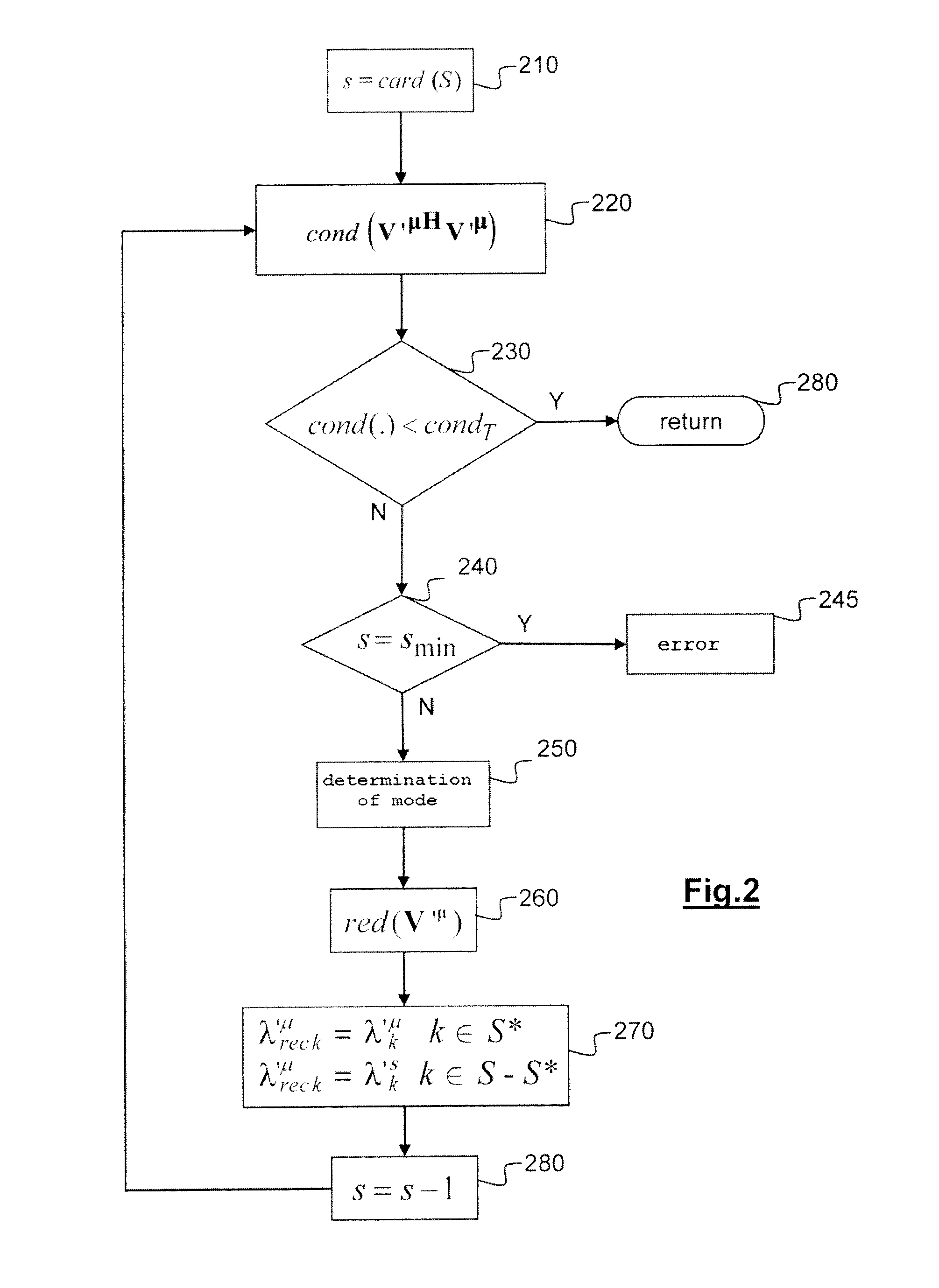 Method Of Estimating Equivalent Radar Cross Section On The Basis Of Near-Field Measurements